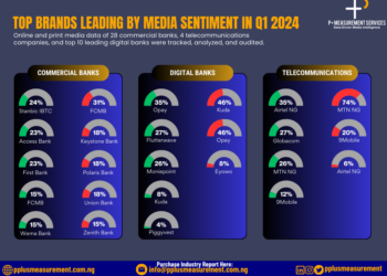 Q1 2024 Media Sentiment: Nigerian Banking, Fintech, and Telecom sectors thrive despite economic challenges