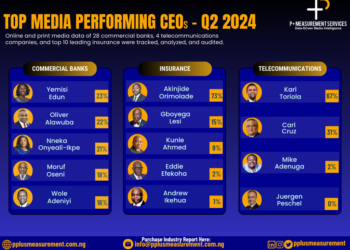 Q2 Media Performance Review: Banking, Insurance, and Telecom CEOs in focus