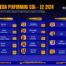 Q2 Media Performance Review: Banking, Insurance, and Telecom CEOs in focus