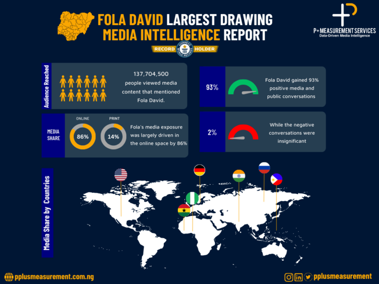 Unity in diversity: How Fola David's record-breaking Art captivated global media