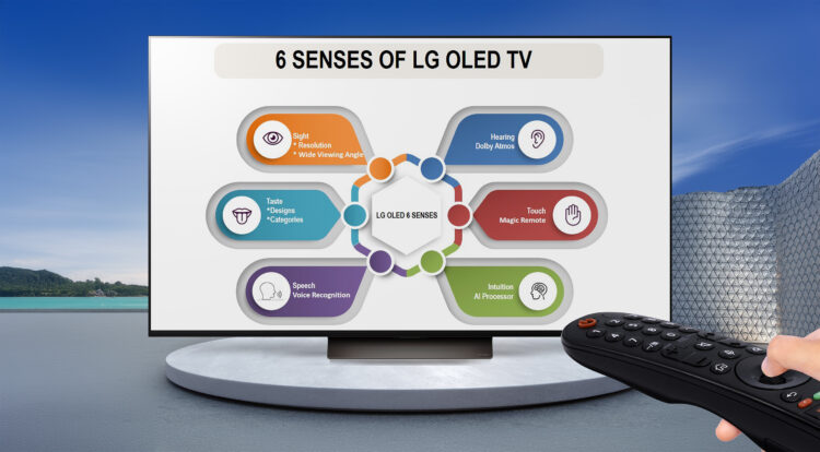 LG OLED TV: Pioneering excellence, redefining the future