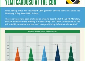 Why is Yemi Cardoso so focused on the MPR? –Toni Kan