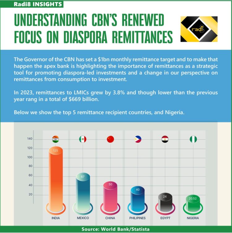 CBN’s renewed focus on diaspora remittances: Ki ni big deal? –Toni Kan