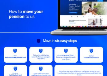 Stanbic IBTC Pension Managers unveils innovative self-service options to enhance client experience
