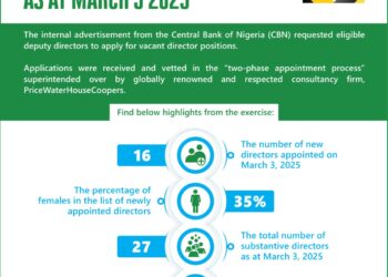 CBN’s 16 new directors and the parochial jeremiad –Toni Kan