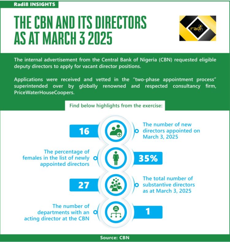 CBN’s 16 new directors and the parochial jeremiad –Toni Kan