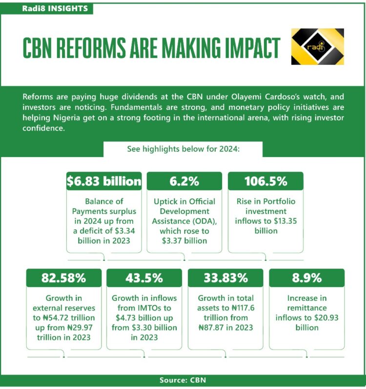 Yemi Cardoso and his safe pair of hands at the CBN –Toni Kan