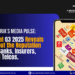 Nigeria’s Media Pulse: What Q3 2025 reveals about the reputation of Banks, Insurers, and Telcos