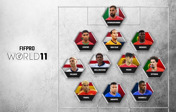 FIFA releases 2025 FIFPRO Best XI
