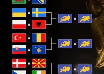 UEFA releases Play-off Draw for 2026 World Cup