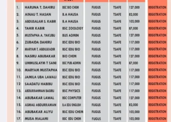 Zamfara lawmaker spends N39.4 m on scholarship for 449 undergraduates