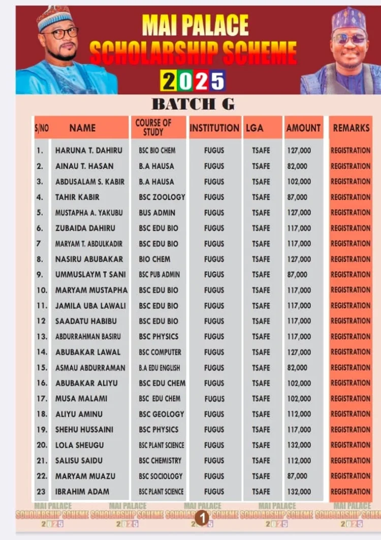 Zamfara lawmaker spends N39.4 m on scholarship for 449 undergraduates