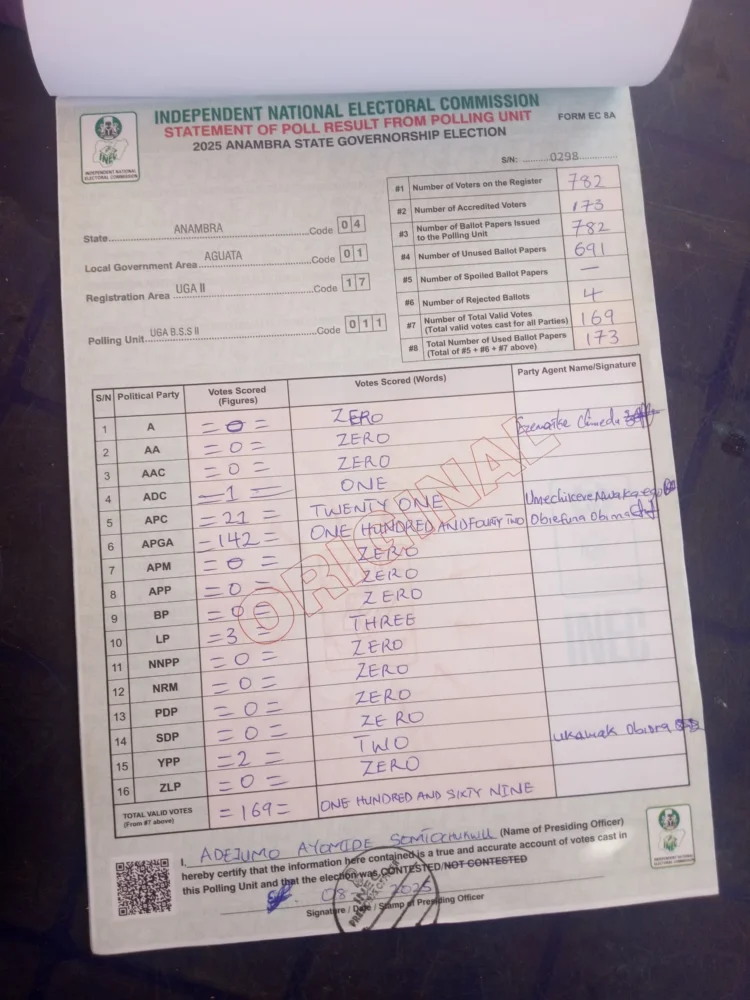 #AnambraGuber: Voting ends, As Results From Polling Units Emerge