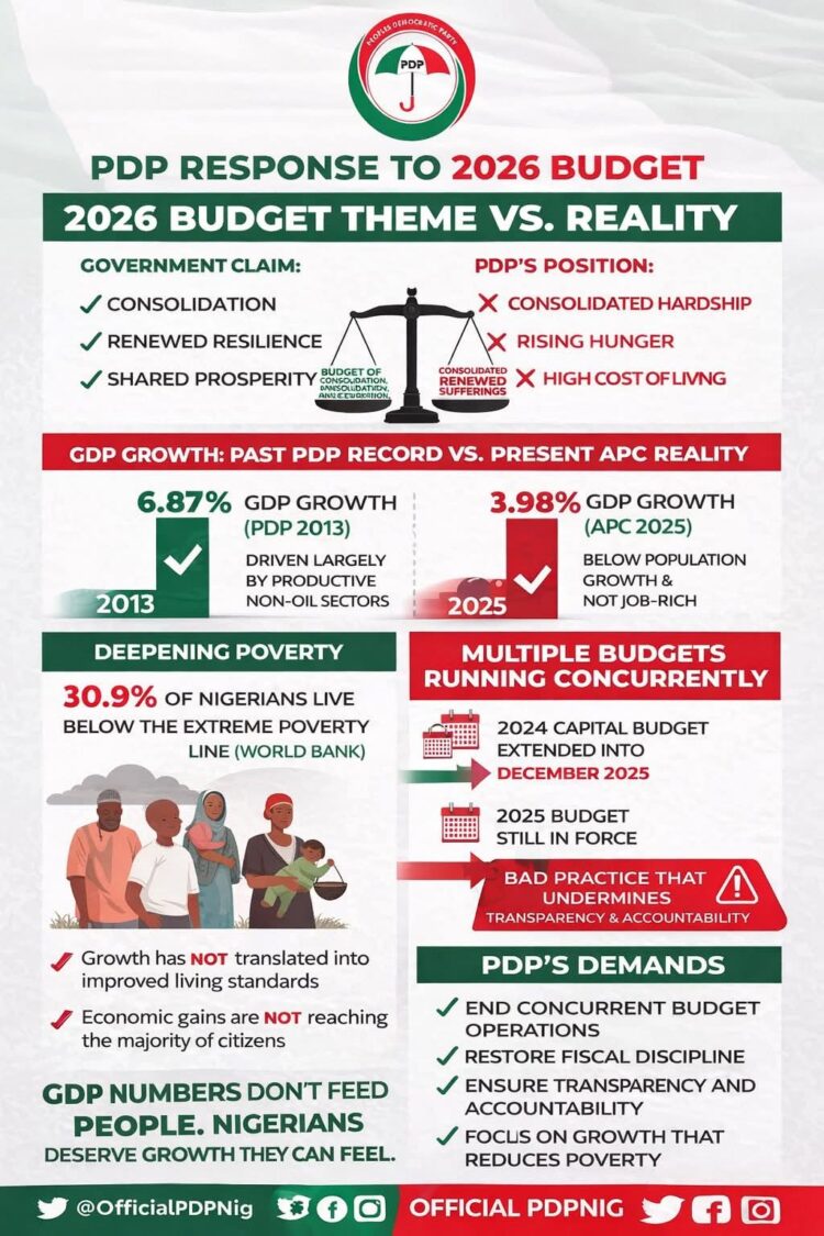 President Tinubu’s budget of consolidated renewed sufferings