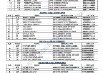 Police release Enugu Area Commanders’ contact numbers