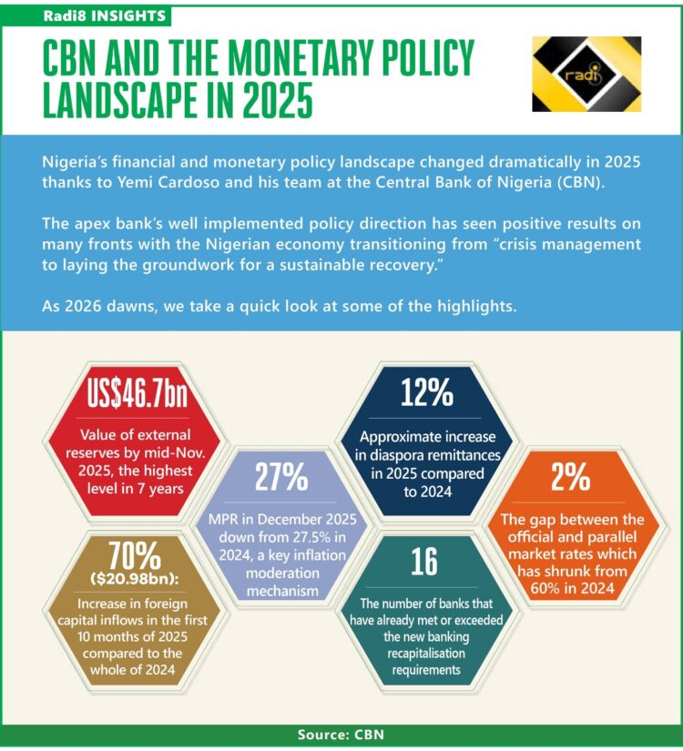 How will Yemi Cardoso and the CBN fare in 2026? –Toni Kan