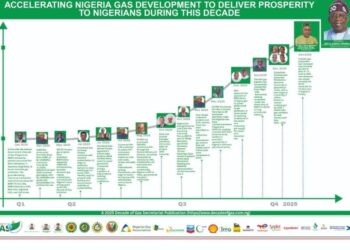 Accelerating Nigeria’s gas development to deliver prosperity to millions of Nigerians