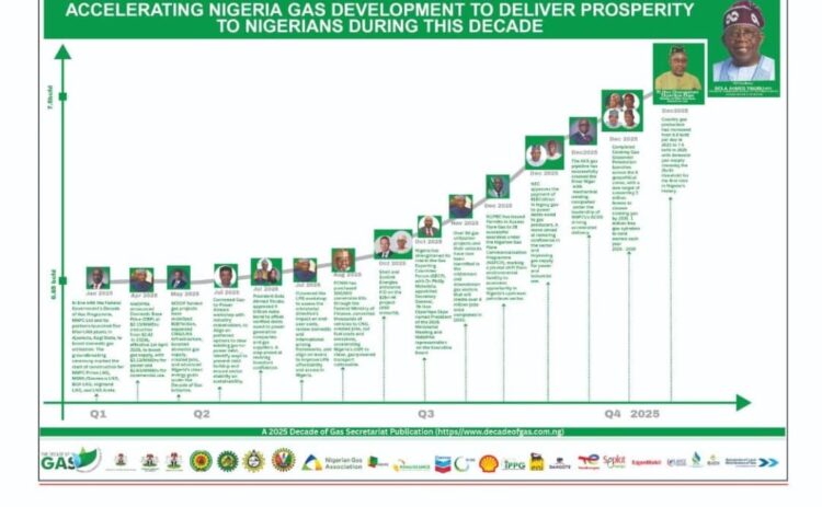 Accelerating Nigeria’s gas development to deliver prosperity to millions of Nigerians