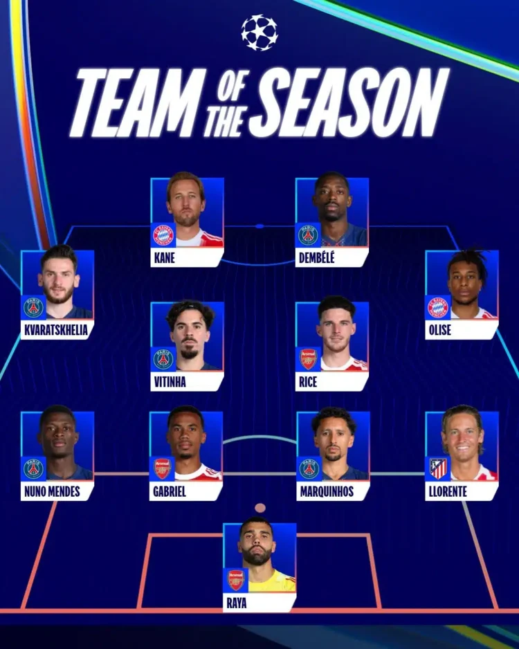 UEFA reveals 2026 Champions League team of the season