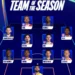 UEFA reveals 2026 Champions League team of the season