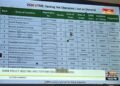 2026 UTME: Owoeye Daniella Jesudunsin scores 372, see top 11 candidates 