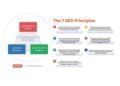 AMEC launches GEO Principles to bring rigour to AI-led communications measurement