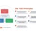 AMEC launches GEO Principles to bring rigour to AI-led communications measurement