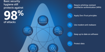 ISSAN warns rising cyber threats could undermine business sustainability and profitability