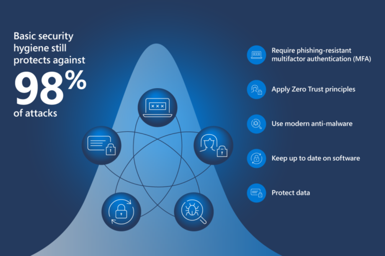 ISSAN warns rising cyber threats could undermine business sustainability and profitability