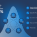 ISSAN warns rising cyber threats could undermine business sustainability and profitability