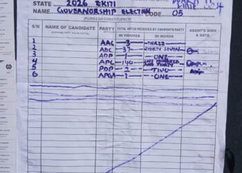Ekiti Polls: ADC governorship candidate Dare Bejide loses his polling unit to Oyebanji