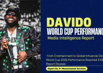 From entertainment to Global influence: Davido’s World Cup 2026 performance reached 3.92 billion people across 156 countries, new media intelligence report reveals