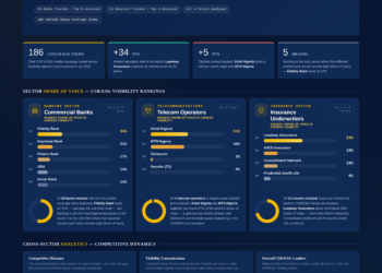 Beyond Philanthropy: How Fidelity Bank, Airtel Nigeria and Leadway Assurance won Nigeria’s Q2 2026 CSR & ESG Media Conversation