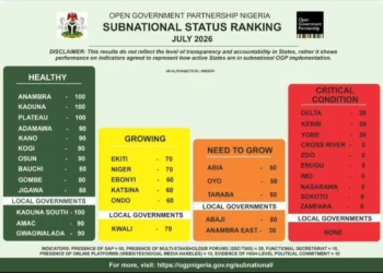 Anambra state ranks among Nigeria’s top states in OGP transparency index