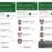 Why suspected AI-generated photos appeared in voters’ register — INEC